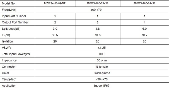 Acessórios para rádio bidireccional VSWR≤1,25 N-feminino Conector Tipo Acessórios para rádio bidireccional para instalação interna IP65